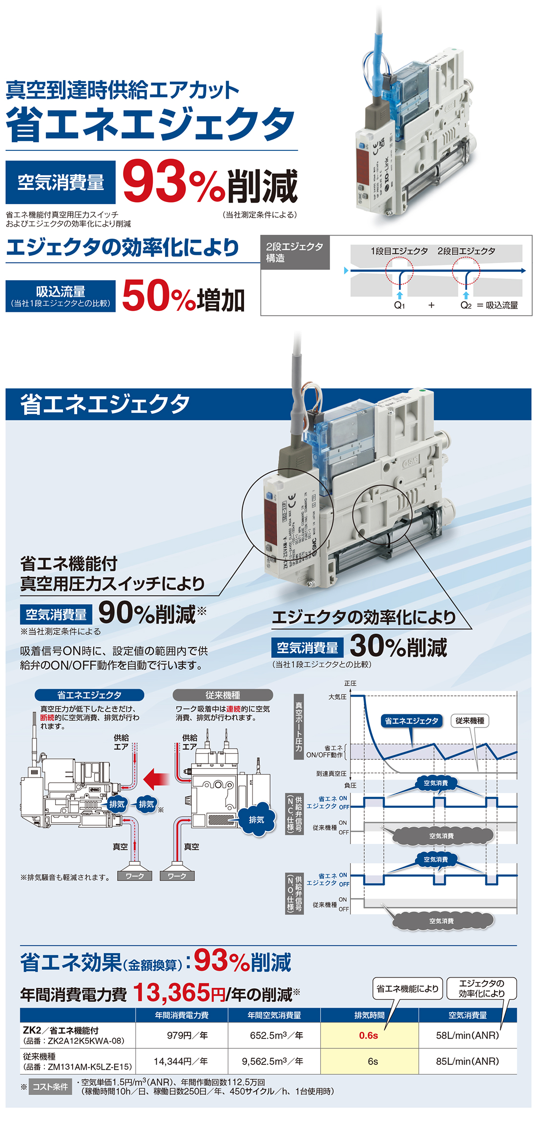 WEBカタログ ｜SMC 株式会社