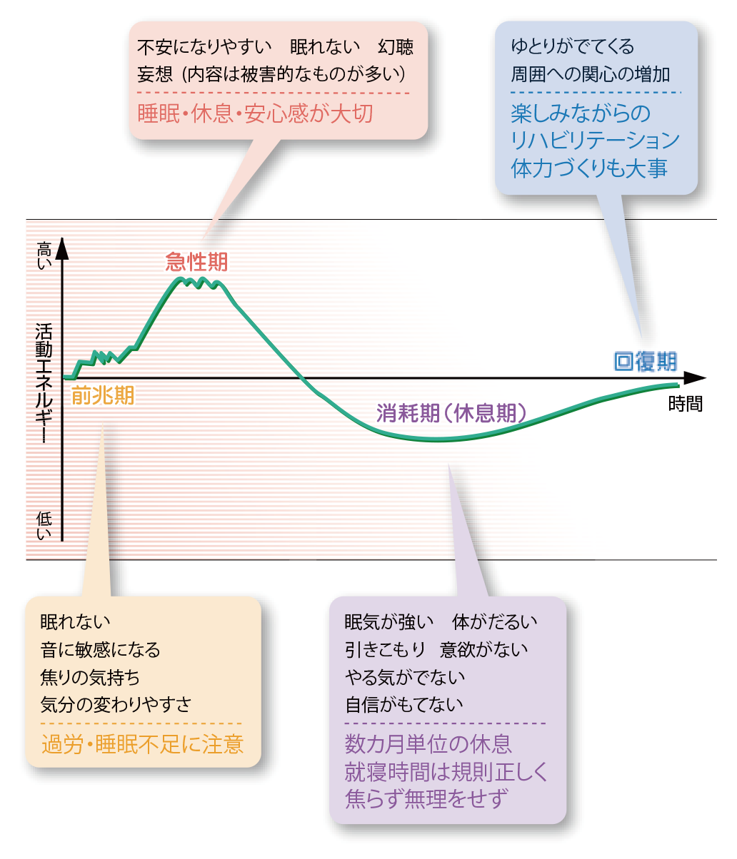 統合失調症とは - 原因、症状、治療方法などの解説 | すまいる