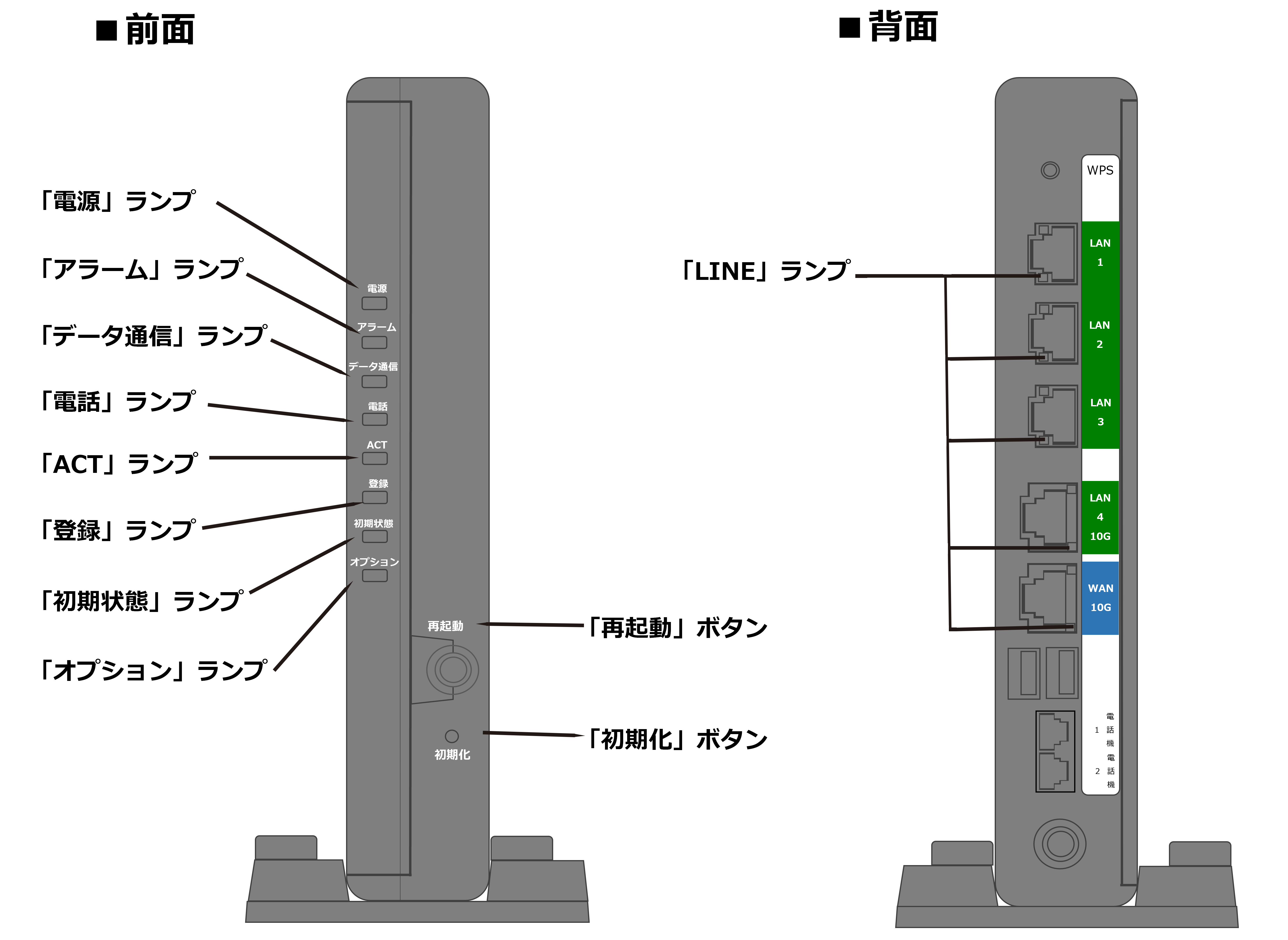 NTT XG-100NE ネットワーク機器 未使用品&無線LAN 未使用 美品 NTT XG