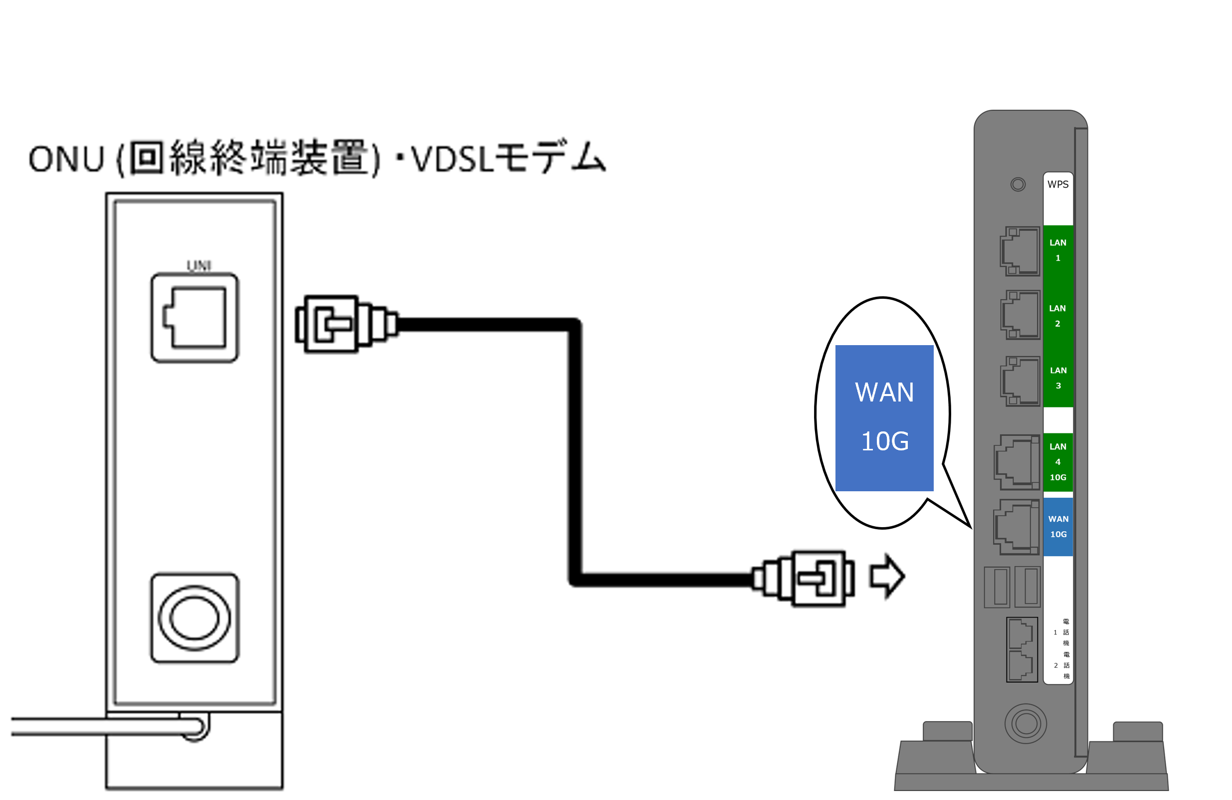 10ギガ対応無線LANルーター (XG-100NE) の接続設定方法を知りたい