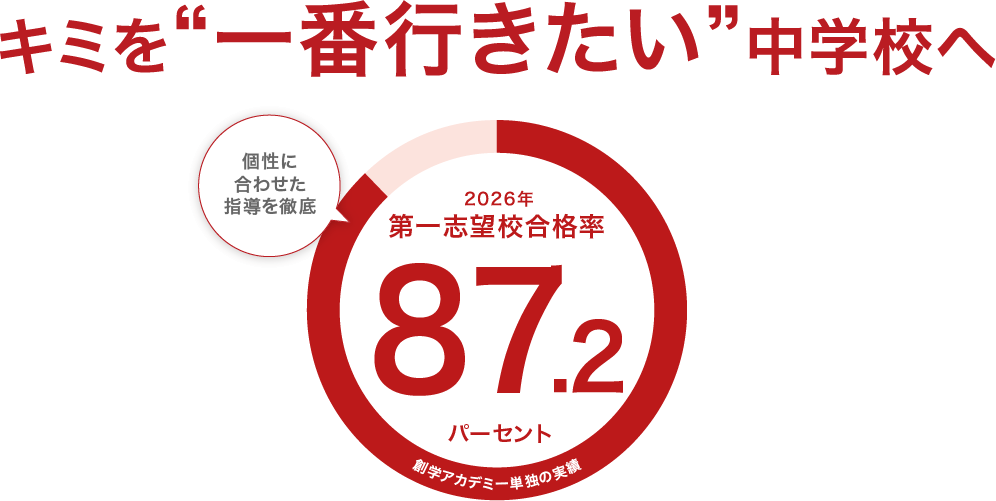 創学アカデミー（中学受験専門塾）