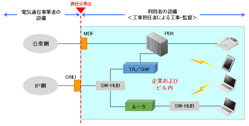 総務省｜電気通信政策の推進｜電気通信関係資格手続きの案内（令和7年