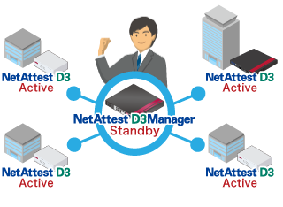 DHCP/DNSサーバーアプライアンス NetAttest D3 | 製品・サービス