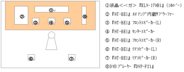 News and Information 独自技術による高画質を実現した液晶＜ベガ＞2