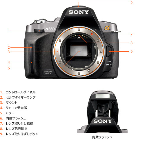 DSLR-A380 各部名称 | デジタル一眼カメラα（アルファ） | ソニー