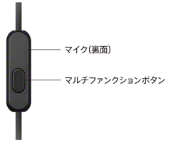 MDR-ZX110AP 特長 | ヘッドホン | ソニー