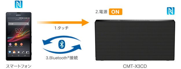 CMT-X3CD 特長 : Bluetooth&NFC搭載 | スマートフォンアクセサリー