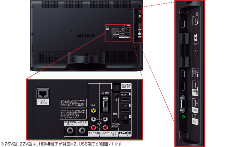 KDL-26EX420 特長 : 接続端子 | テレビ ブラビア | ソニー