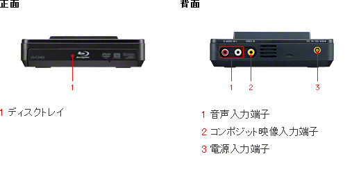 使用短 SONY VBD-MA1 動作正常 使用短 SONY VBD-MA1 動作正常 Sony VBD