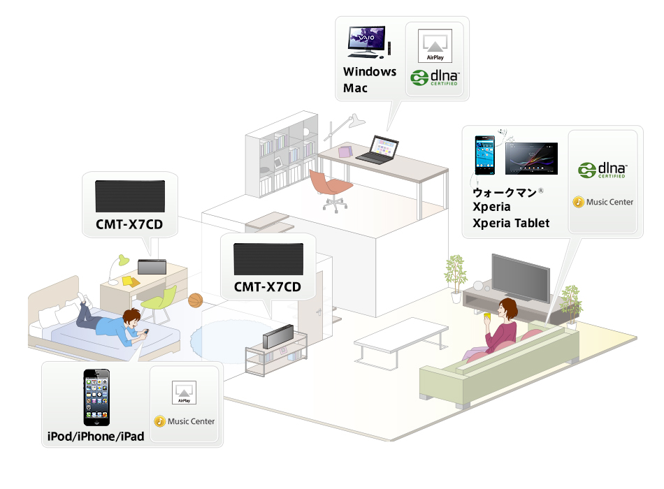 CMT-X7CD 特長 : Wi-Fi対応 | システムステレオ | ソニー