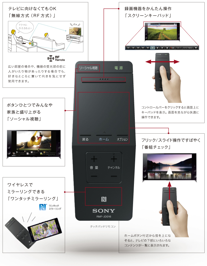 X8500Bシリーズ 特長 : その他機能 | テレビ ブラビア | ソニー