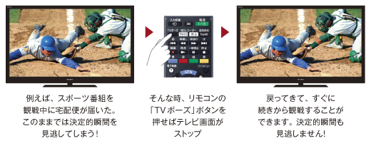 KDL-46HX750 特長 : 便利な機能 | テレビ ブラビア | ソニー