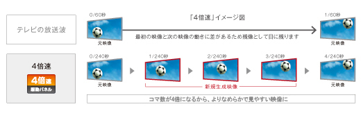 KDL-40HX850 特長 : 画質 | テレビ ブラビア | ソニー