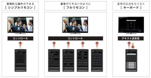 KDL-55HX850 特長 : ネット機能 | テレビ ブラビア | ソニー