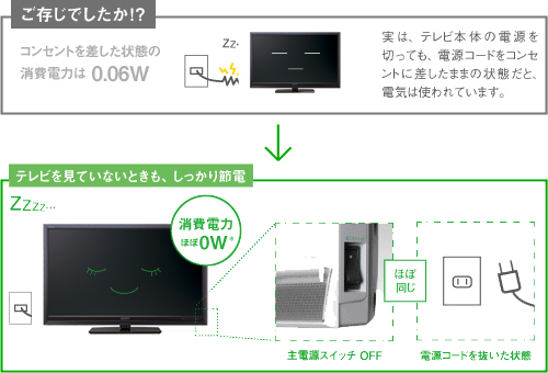 KDL-40F5 特長 : 環境 | テレビ ブラビア | ソニー