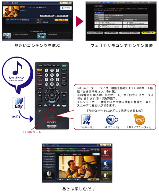 KDL-46ZX5 特長 : 便利な機能 | テレビ ブラビア | ソニー