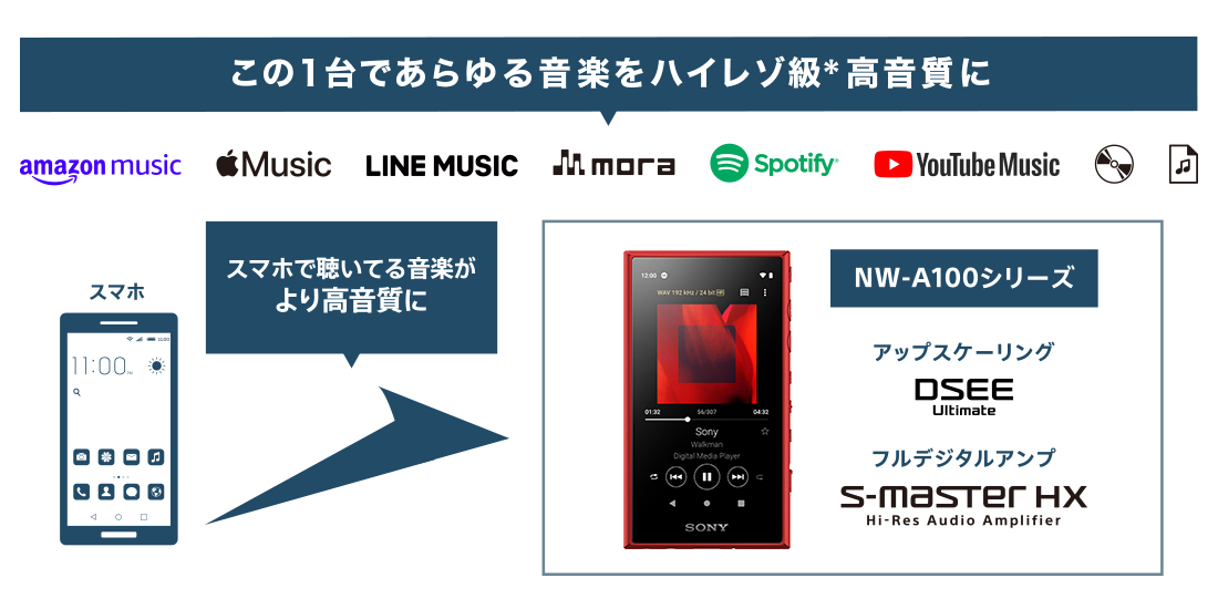 NW-A100シリーズ | ポータブルオーディオプレーヤー WALKMAN