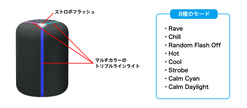 SRS-XB402G | アクティブスピーカー／ネックスピーカー | ソニー