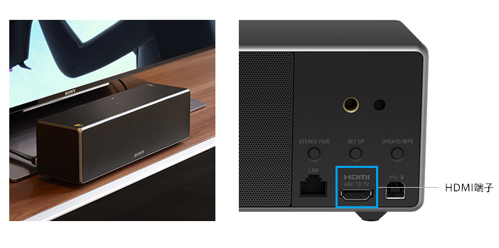 SRS-ZR7 特長 : インターフェース | アクティブスピーカー／ネック