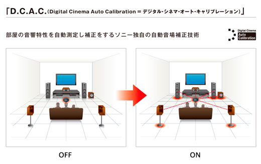 STR-DN850 特長 : 音質 | コンポーネントオーディオ | ソニー