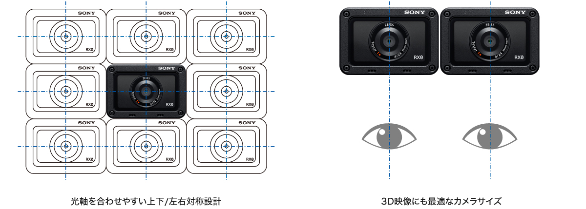 RX0(DSC-RX0) 特長 : 多様な視点からの新しい映像表現 | デジタル