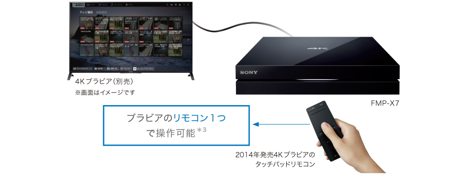 FMP-X7 特長 : その他の特長 | テレビ ブラビア | ソニー