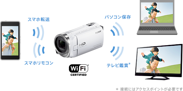 HDR-CX485 特長 : カンタンで快適な操作性 | デジタルビデオカメラ