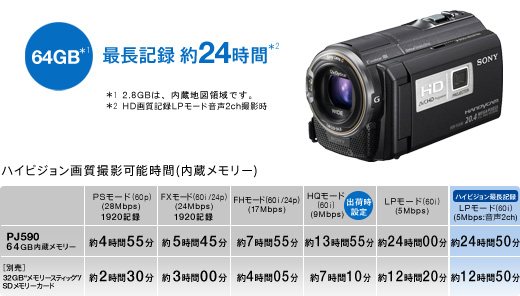HDR-PJ590V 特長 : 快適な操作性 | デジタルビデオカメラ Handycam