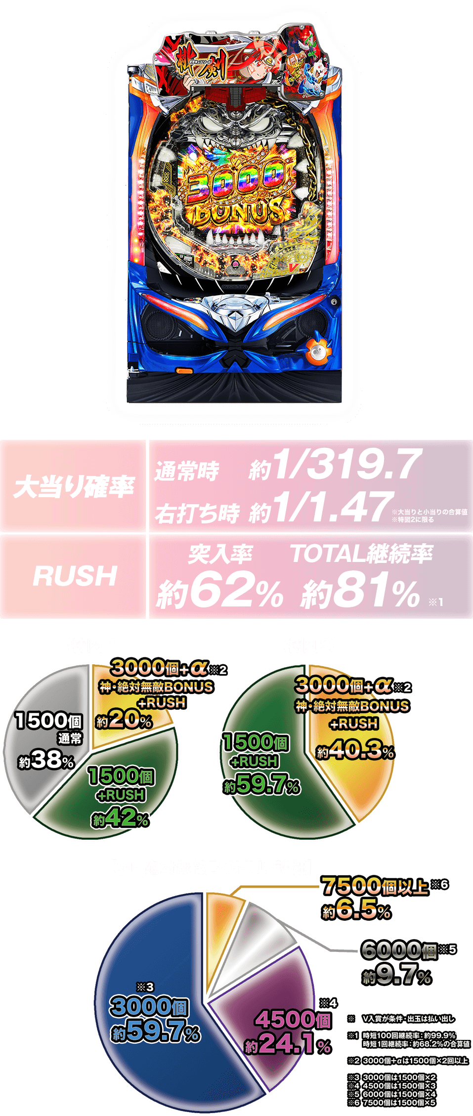 パチンコ「Pモモキュンソード速撃3000＋」公式サイト