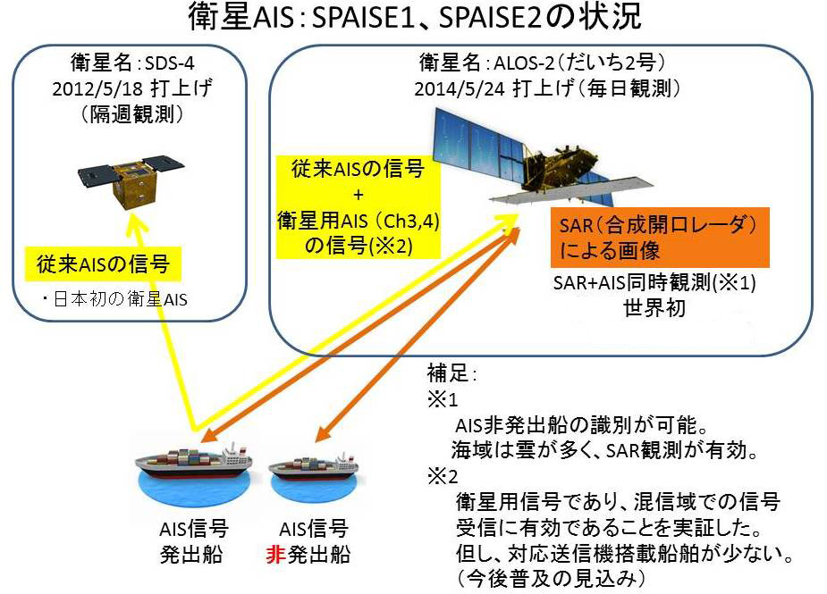 SPAISE（スパイス；衛星搭載AIS） – JAXA 第一宇宙技術部門 サテライト