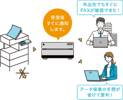 サクサ働き方改革サーバ GF1000II | プロダクト | サクサグループ