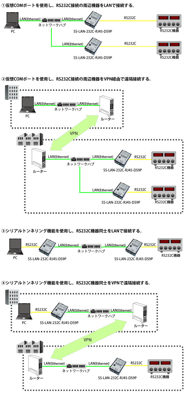 SS-LAN-232C-RJ45-DS9P製品情報｜シリアル信号変換器ならサコム