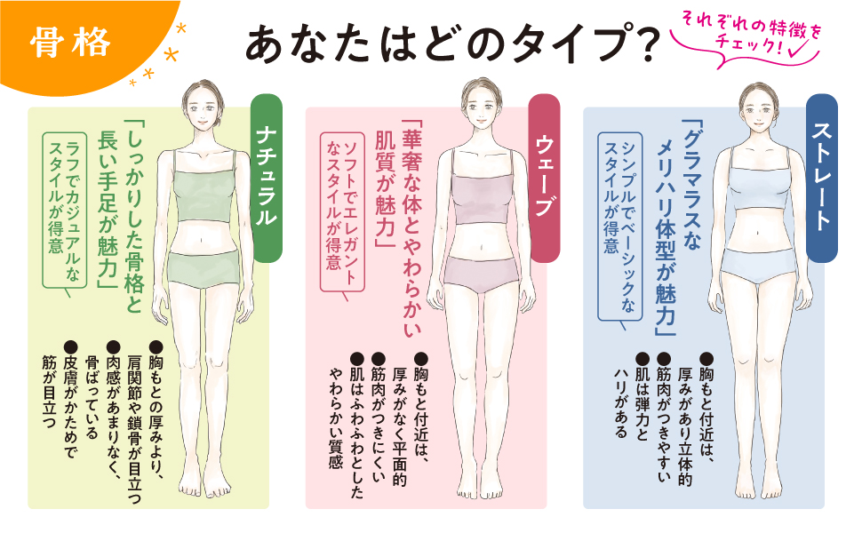 パーソナルカラー夏×骨格診断ナチュラル 似合わせBOOKサンクチュアリ出版