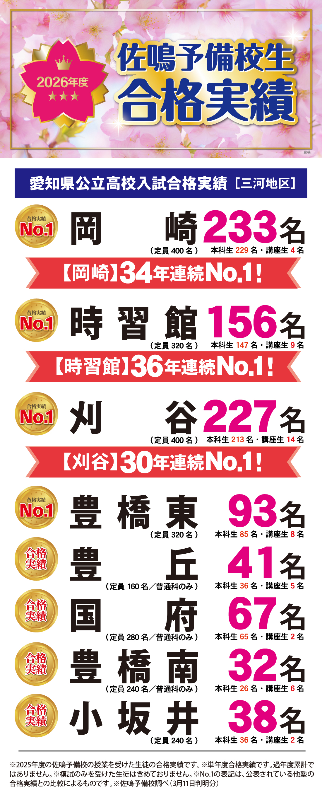 往完校（豊橋市）初中等部 | 佐鳴予備校-愛知静岡の学習塾 集団指導