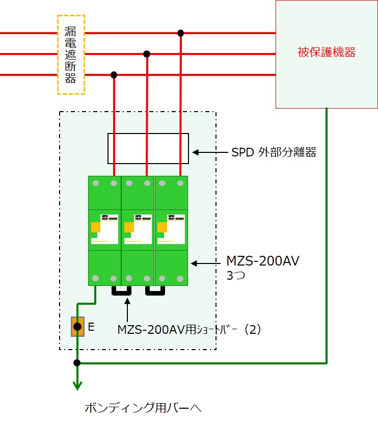 交流200V系 三相3線用 クラスI SPD | MZS-200AV（3つ使用） ｜株式会社