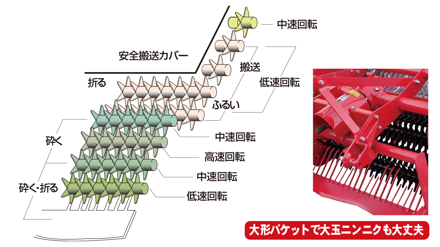 ニンニク収穫機 パワーハーベスタ│株式会社ササキコーポレーション