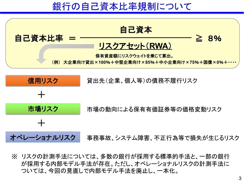 バーゼルⅢとは何か？基礎から最終化まで「金融規制」をわかりやすく