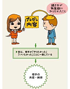 Si新書]論理的にプレゼンする技術＜改訂版＞ | SBクリエイティブ