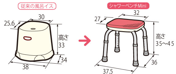 安寿 背もたれ付シャワーベンチ Mini コンパクトタイプ | 快適空間