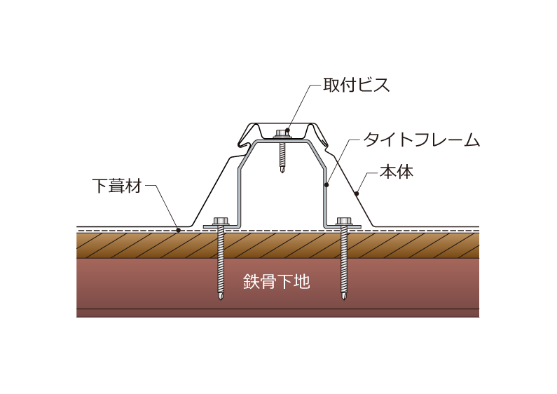 63ロック – 株式会社セキノ興産