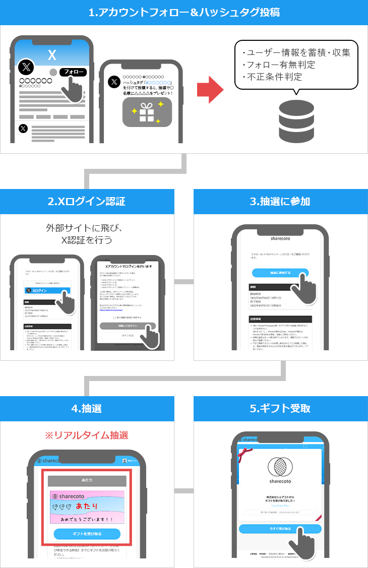 Xインスタントウィンキャンペーン | SNS運用代行なら株式会社シェアコト