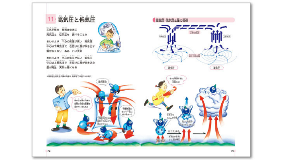 理科ソング地学編【CD/DVD教材】 | 七田式公式通販