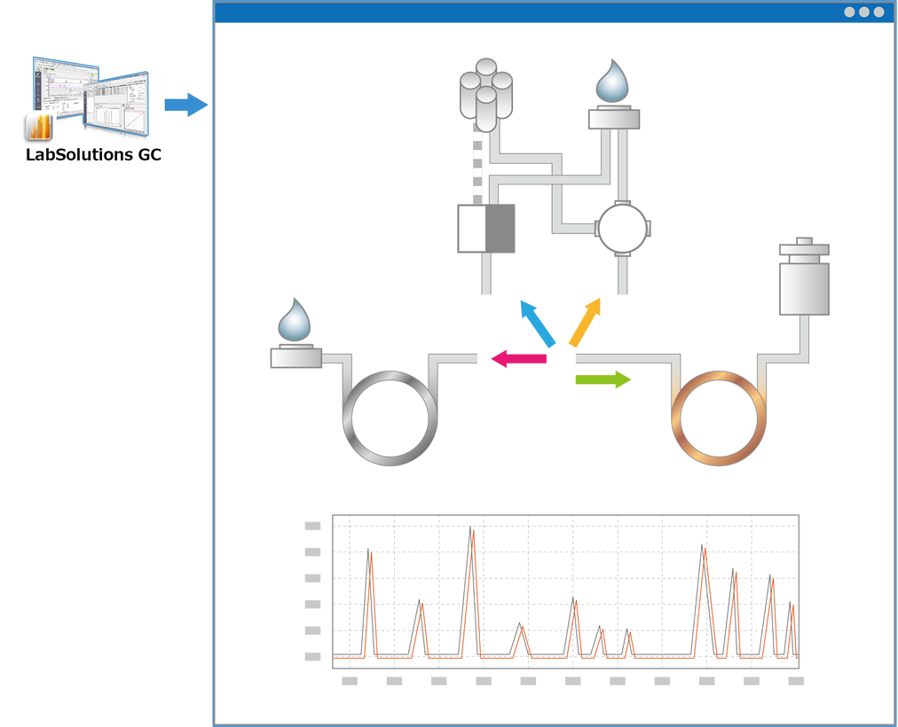 SHIMADZU] 技術ブランド - Advanced Flow Technology TM | 研究開発