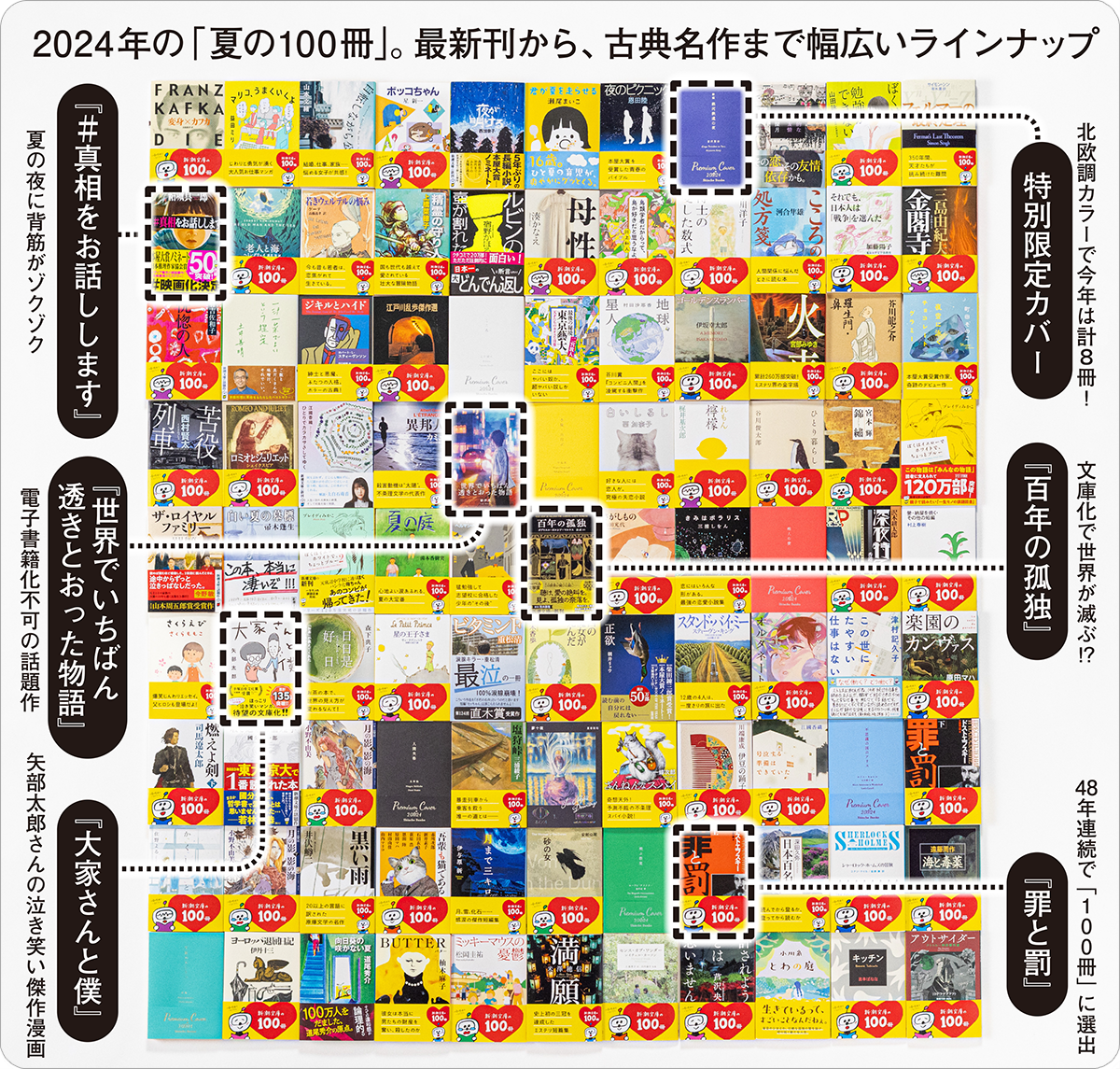 波：2024年7月号 | 新潮社