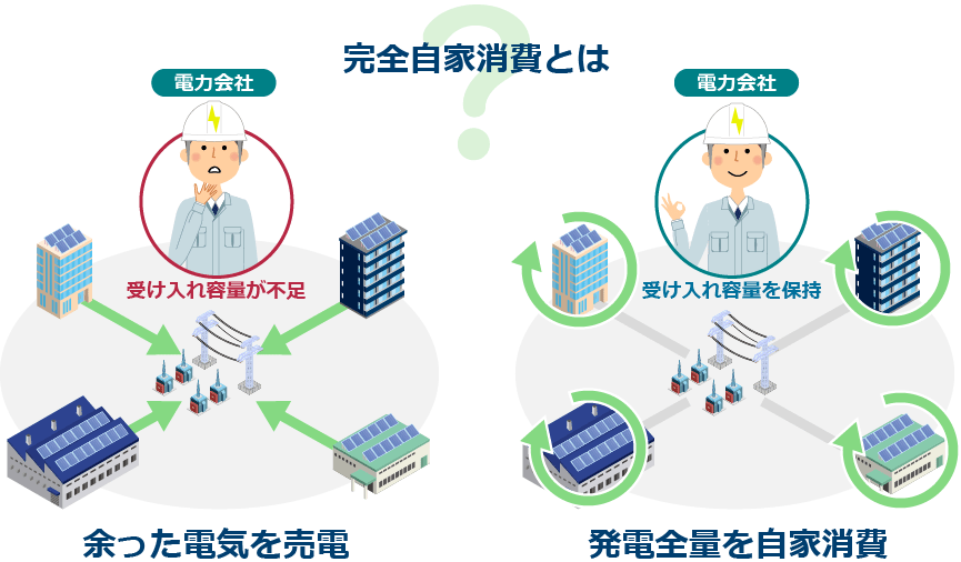 特長：自家消費 | 太陽光発電用パワーコンディショナ | 新電元工業株式