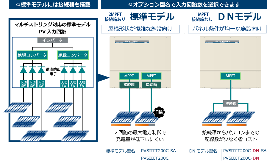 特長：発電性能 | 太陽光発電用パワーコンディショナ | 新電元工業株式