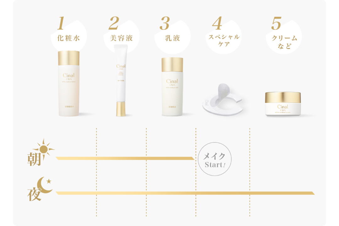 シナールエクシアシリーズ「シナールエクシア スタンダードケアセット」