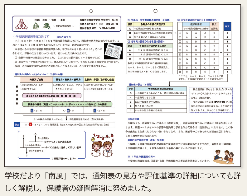 単元テスト」による指導と評価の一体化(高知県高知市立南海中学校