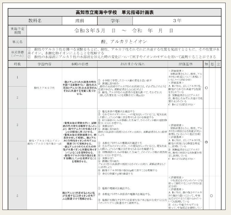 単元テスト」による指導と評価の一体化(高知県高知市立南海中学校