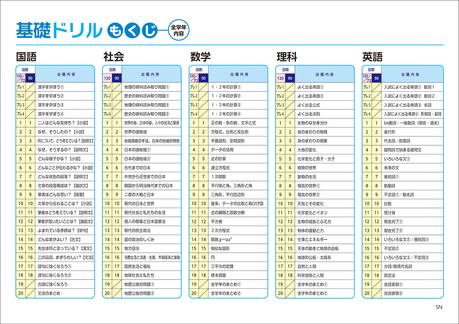 基礎ドリル | 教材を探す | 新学社